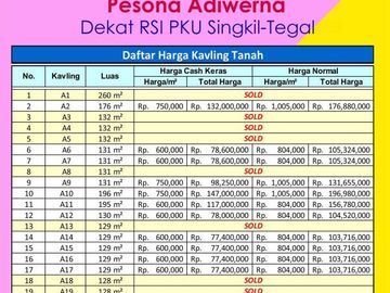 SHM Pecah Unit, Dekat RS PKU Singkil : 70 Jt-an
