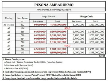Kavling Perumahan Jogja, Zona Permukiman, SHM Pecah