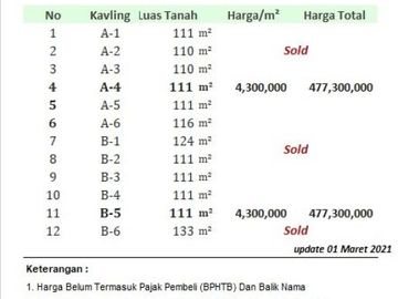 Sisa 1 Unit Terakhir : Kavling Dekat UII Kaliurang, SHM Per Unit