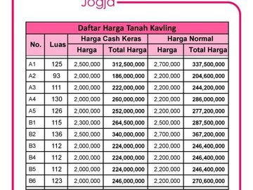 Tanah Murah 150 m Jl Pleret Kawasan maju Jogja selatan