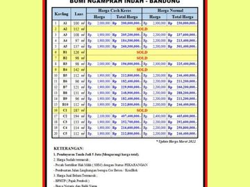 Tanah Kavling 1 Juta-an Ngamprah-Bandung Barat