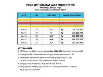 Rumah murah Siaphuni di Bangetayu wetan Semarang timur