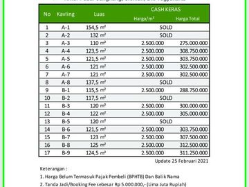 Tanah Kavling Jl. Besi-Jangkang: Hanya 2 Juta-an