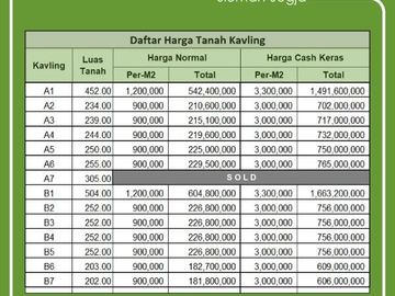 Tanah Sleman, Peruntukkan Untuk Villa Pun Homestay, Legalitas Pasti