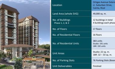 CONDO UNIT @ ORTIGAS EXT CAINTA RIZAL