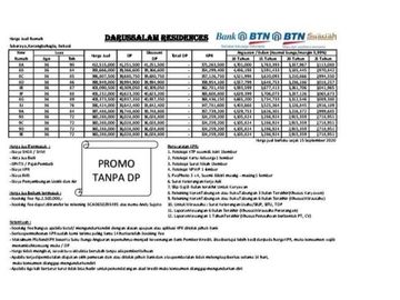 Rumah murah free DP & biaya Sukaraya Karang Bahagia Cikarang