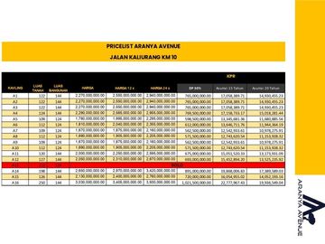 COCOK UNTUK GUESTHOUSE! INVESTASI MENARIK DI JAKAL KM 10