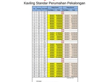 Dekat Alun-Alun Kajen Pekalongan, SHM, Harga 60 Jt-an