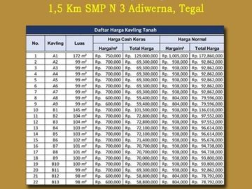 Hanya 50 Jt-an Kapling Adiwerna, 12x Angsur