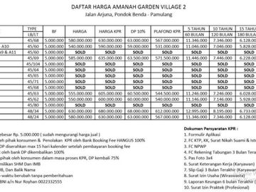 Rumah Dijual Di Pamulang Tangsel Bebas Banjir