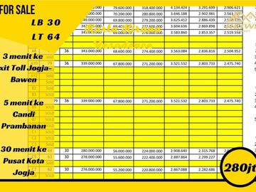 Rumah Murah, Konsep Eropa dekat Exit Toll Prambanan