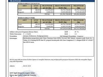 Rumah Dijual 95 M ng Mewah di jalan Plaju Mh. Thamrin Tanah Abang JakPus