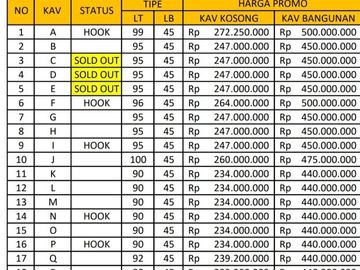 Kavling Siap Bangun di Purwomartani Type 45/95: Promo
