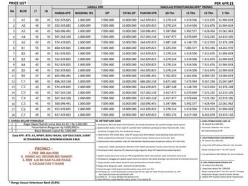 Rumah diJual di Beji, Depok. Murah ada 18 unit