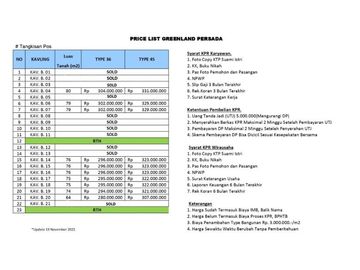 Rumah One Gate System siap KPR