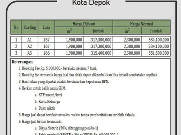 Tanah Depok, Legalitas SHM Pecah Unit