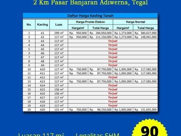 Jual Tanah Cluster Harjosari: Dekat Yonif 407
