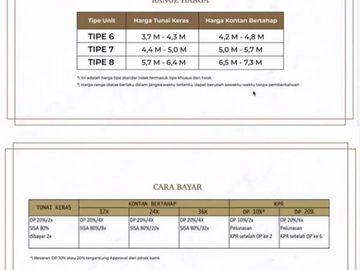 INVESTASI & HUNIAN TERBAIK BUKIT PODOMORO JAKARTA TIMUR