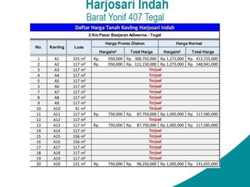 Tanah Pekarangan Barat Yonif 407 Tegal SHM Pecah Unit