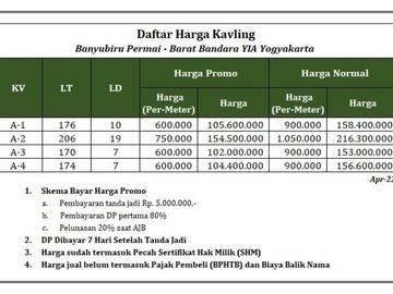 Tanah Dijual SHM Luasan Standart Dekat Puskesmas Ngombol