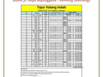Dekat Jl Raya Bojonggede - Kemang, Cocok Bangun Hunian
