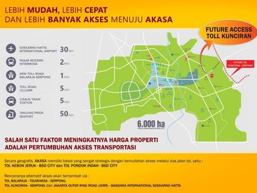 Akasa Tower Kamaya Murah Bebas Banjir di BSD City