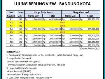 Tanah Kavling Bandung; dekat alun alun ujungberung SHM 2jutaan/m