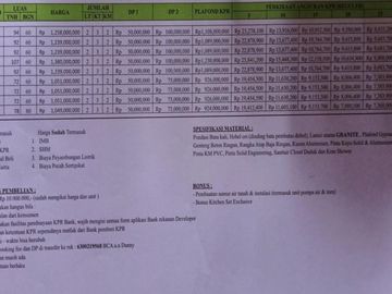 Rumah baru murah dekat terminal trans mart Bekasi timur