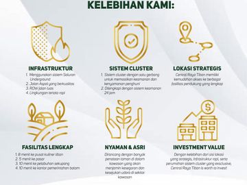 ONLY 1 UNIT HOOK TYPE 36 REMAIN | FREE DOCUMENTS & OPPORTUNITY TO WIN A CAR |HOUSING AT TIBAN BATAM