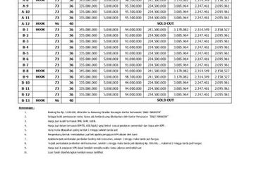 hanya 335jt bisa KPR, bisa mandiri