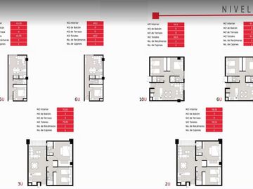 Departamentos en Venta, Cumbres Allegro Garcia