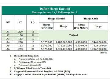 Tanah Perumahan Jl. Kaliurang Km 6,5: Luas 220m2, SHM