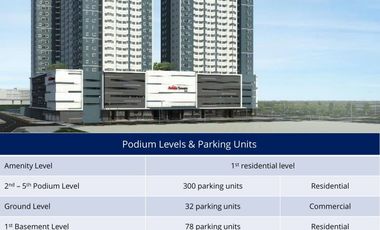 Condo For Sale in Avida Tower Sola