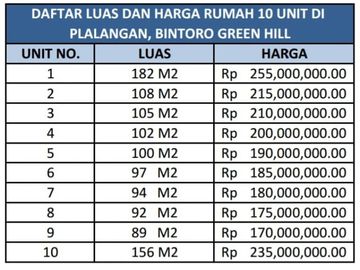 Hunian Asri di Tengah Kota Jember
