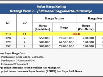 Tanah Dijual Murah SHM Barat Puskesmas Bagelen