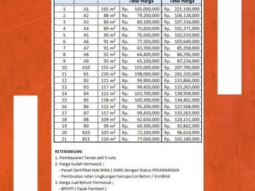Kapling Perumahan Barat Yonif 407 Tegal: SHM Pekarangan