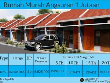 DP 3 juta Sudah Bisa Miliki Rumah di Wonosari