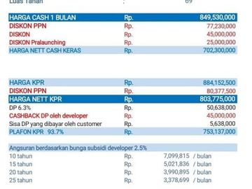 Mau Rumah Hanya 700jt-an aja? Neo Arcadia Rumah Bagus 2 Lantai di Bukit Dago