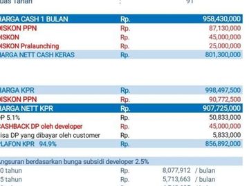 Mau Rumah Hanya 700jt-an aja? Neo Arcadia Rumah Bagus 2 Lantai di Bukit Dago