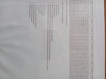 Clusterr Dekat Gate Toll Desari Dan Free Biaya Di Pancoran Mas