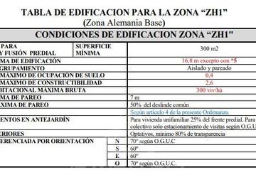COD38056 Terreno Construccion 1.350m2 en Venta en Temuco