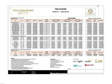 Dijual Rumah 2 Lantai Tanpa DP di Panjibuwono City Bekasi