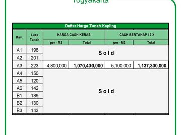 1 Unit Tersisa, Tanah Murah Area TVRI Jl. Magelang Sleman