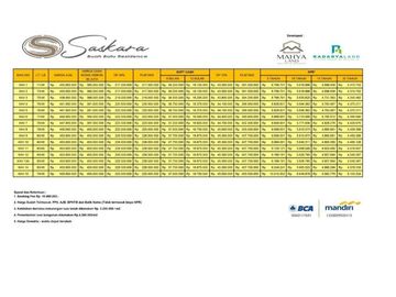 Saskara Buah Batu Residence cluster bebas banjir deket TELKOM
