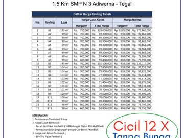 Tanah Murah Di Tegal, Adiwerna, 5 Menit SMPN 3 Adiwerna, SHM