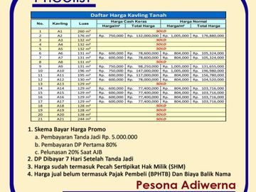 Tanah Kavling Adiwerna Tegal, Luasan Ideal: SHM