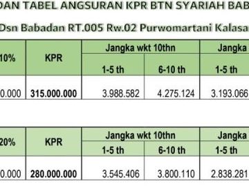PERUMAHAN MURAH MULAI DARI 475 JUTA PURWOMARTANI KALASAN