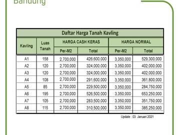 5 Menit Alam Wisata Cimahi Kapling Boleh Cash Tempo