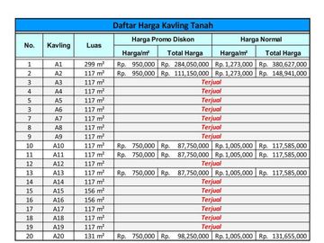 Lahan Matang Barat Lapangan Manunggal 407 Tegal: