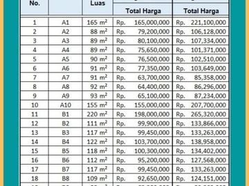 Kapling Hunian Tegal: 100 Meter Jalan Raya, SHM Darat